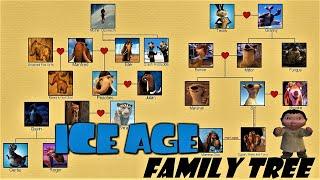 Ice Age Family Tree