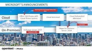 Unified Messaging (UM) Options for Office 365 and Exchange Server 2019