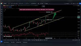 Gold Daily Analysis (30-08-2023) Urdu, Hindi !! Forex ProFiciency !!