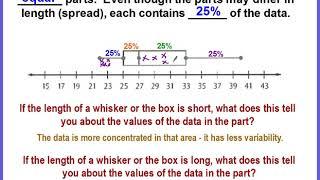 Analyzing & Interpreting Box Plots