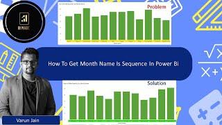 How To Get Month Name Is Sequence In Power Bi or Sort