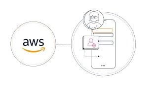 Add Authentication to Your Application With AWS Amplify