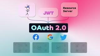 OAuth 2.0 explained with examples
