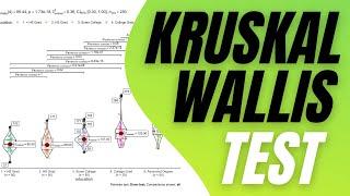 R demo | Kruskal-Wallis test + Post-Hoc | How to conduct, visualize, interpret & more 