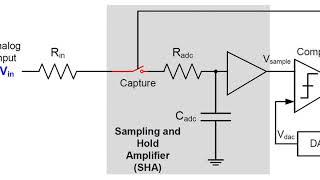 Lecture 18. ADC