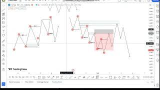 Forex Smc Market Structure For Beginner Traders