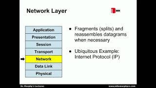 THE OSI MODEL #osimodel #networklayer