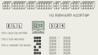 rabin-karp in 60 seconds