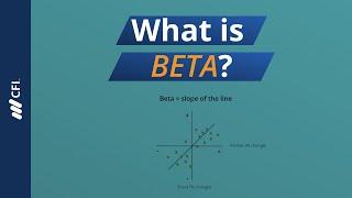 What is Beta?