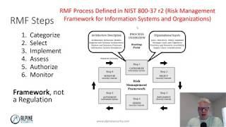 Risk Management Framework (RMF) Overview