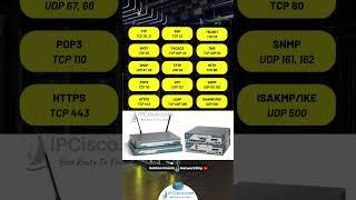 Well Known Network Ports! | TCP & UDP | IPCisco.com | FREE CCNA 200-301