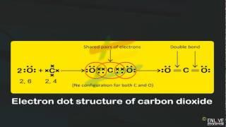 Electron dot structure of carbon dioxide