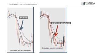 Торговля с использованием скользящего среднего . Видео по трейдингу от TRADIMO