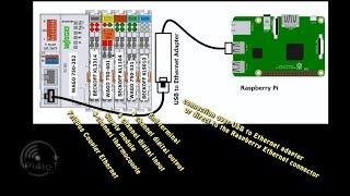 Ethernet - MODBUS - WAGO 750-352 - Example with Python