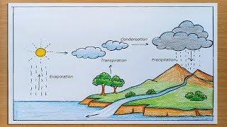 How to draw Water Cycle of a School Project