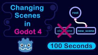 Changing scenes | Godot 4