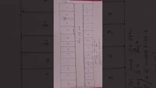 1 unit pig farm shed constraction plan #pigfarmshedconstraction #pigfarmplan #trnding#viral#ytshorts