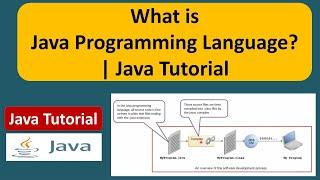 What is Java Programming Language? | Java Tutorial