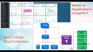 What is Application Insights? | How to Create  Application Insights in Azure?