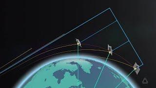 What Is Radio Occultation?