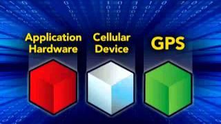 Multi-Tech Open Communications Gateways