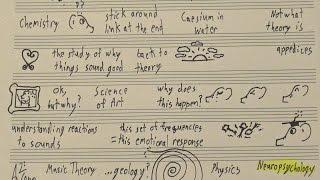 What Is Music Theory?