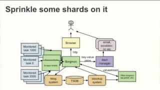 An introduction to monitoring and alerting with timeseries at scale, with Prometheus