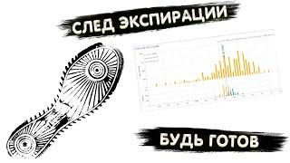 TRADERBAR ОБЗОР 29.04.2024 US10Y, ЮАНЬ, НЕФТЬ, РТС, SP500, ЗОЛОТО