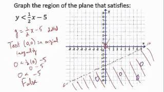 Graphing Linear Inequalities in Two Variables