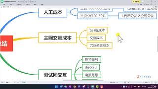 撸空投撸毛经验总结！撸空投撸毛需要注意哪些事项？撸空投撸毛需要多少成本？撸毛撸空投需要哪些能力？如何才能撸到大毛？