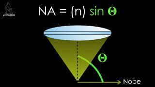 Numerical Aperture