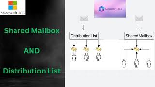 Shared Mailboxes vs Distribution List | What is the difference ? | Which one is best for you | HINDI