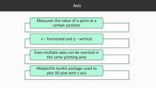 Python Data Visualization with Matplotlib 2.x :Basic Structure of Matplotlib Figure|packtpub.com