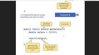 User Defined Method in Java