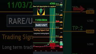 تحلیل تکنیکال RARE/USDT - سیگنال ارز دیجیتال بلندمدت رمز ارز SuperRare #تحلیل_تکنیکال