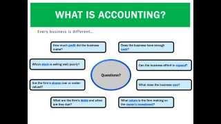 Part 1 What is Accounting?