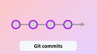 What are Git commits and how do they work?
