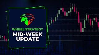 Wheel Strategy | Mid-Week Update & Looking At TSLY (Tesla Covered Call ETF)