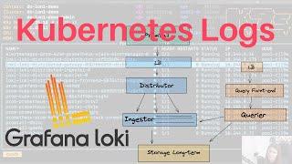 Grafana Loki to access Kubernetes logs