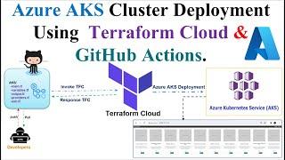 Azure Kubernetes Service Tutorial |AKS Deployment using Terraform GitHub Action| #devops #kubernetes