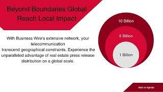 business wire press release distribution with pr wires in telecommunication