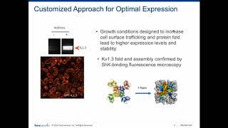 High Throughput Characterization of Ion Channel Activity Blocking mAbs with Array SPR | LSA Platform