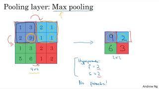 C4W1L09 Pooling Layers