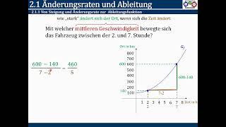 Ganzrationale Funktionen - Differenzenquotient