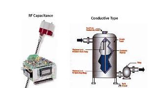 INSTRUMENTATION AND CONTROL TRAINING - BASICS OF INSTRUMENTATION