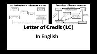 Letter of Credit with Example (Full)/What is LetterOfCredit/Parties Involved/Issuance Process