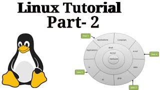 Linux - Features and Architecture | Linux Tutorials | GUI v/s CLI | Everything Is Command #linux