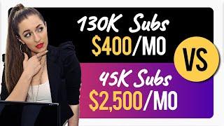 Why Some Small YouTube Channels Earn More Ad Revenue Than Big Channels