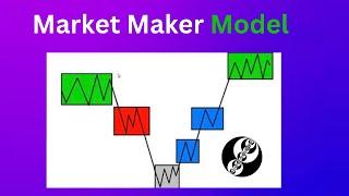 ICT Market Maker Models - Hausa