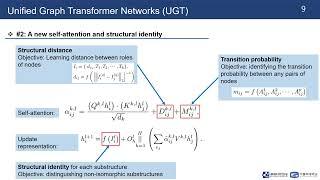 Van Thuy Hoang: Transitivity-Preserving Graph Representation Learning | AAAI 2024